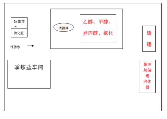 存储罐区，乙醇、甲醇、异丙醇、氯化区域，氯甲烷储罐汽化器车间内部安装应急冲淋洗眼站或紧急洗眼器